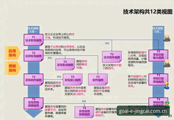 世界杯外围官网技术架构深度分析：正版平台核心优势全面解析